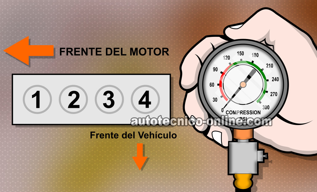 Chequeando La Compresión Del Motor (Ford 1.9L, 2.0L).