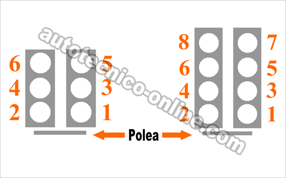 Prueba: Compresión Del Motor Dodge 3.9L, 5.2L, 5.9L Prueba: Compresión Del Motor Dodge 3.9L, 5.2L, 5.9L