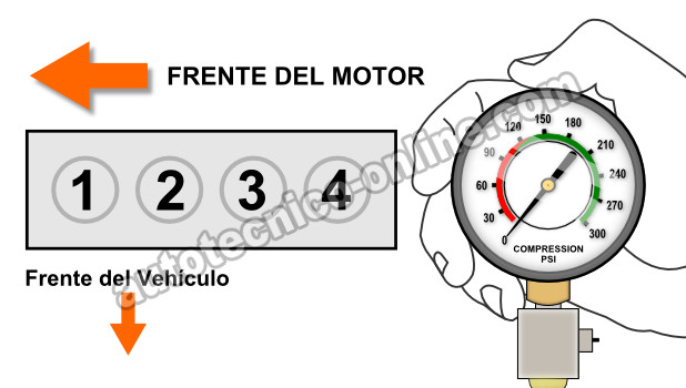 Cómo Probar La Compresión Del Motor (GM 2.0L, 2.2L, 2.5L)