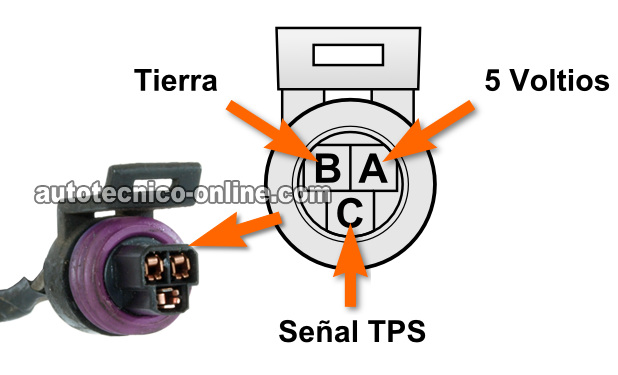Cómo Probar El Sensor TPS Con Multímetro (GM 2.4L)