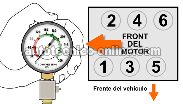 Cómo Verificar Un Empaque De Cabeza Quemado Haciendo Un Prueba De Compresión Del Motor (GM 3.8L V6)
