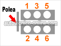 Números De Los Cilindros De de GM 3.1L, 3.4L Números De Los Cilindros De GM 3.1L, 3.4L