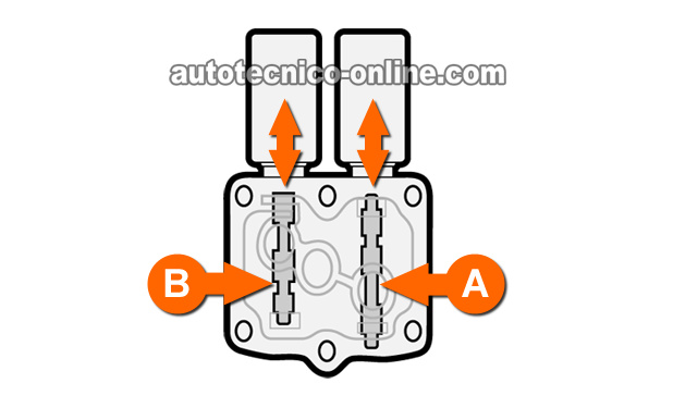 Cómo Probar Los Solenoides A y B De Control De Presión Del Embrague De La Transmisión Automática (Honda)