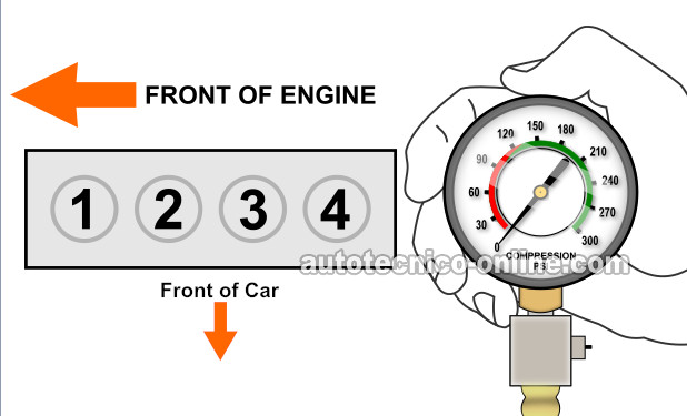 Cómo Chequear La Compresión Del Motor (2.4L Nissan)