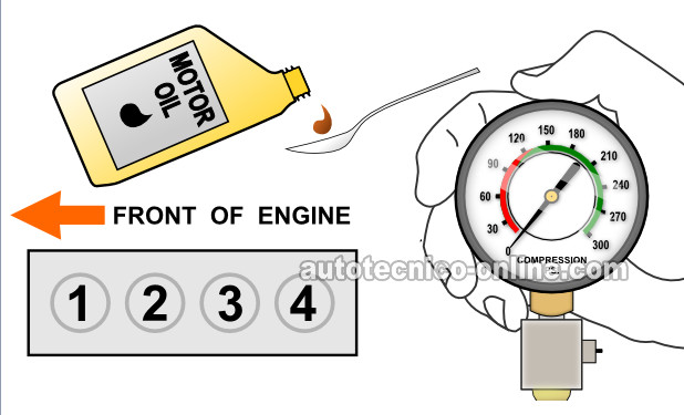 Cómo Hacer Una Prueba De Compresión Del Motor (GM 2.4L)