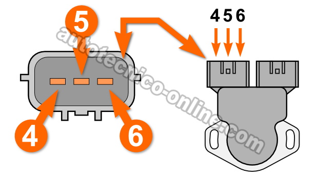Cómo Probar El Interruptor De Ralentí (Nissan 3.3L Pathfinder, Xterra, Frontier)
