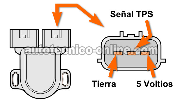 Cómo Probar El Sensor De La Posición De La Mariposa (2000, 2001, 2002 1.8L Nissan Sentra) Cómo Probar El Sensor De La Posición De La Mariposa (2000, 2001, 2002 1.8L Nissan Sentra)