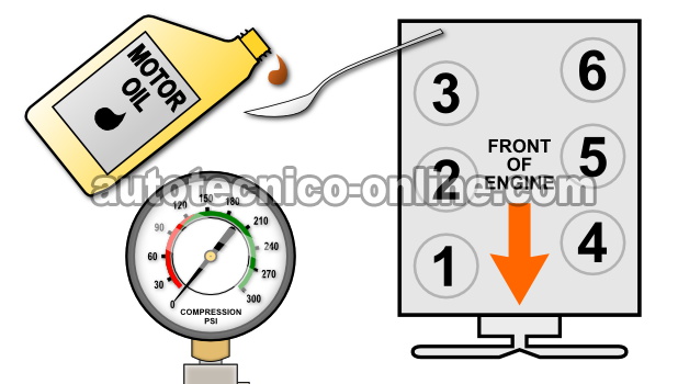 Añadiendo Aceite Al Cilindro Con Baja Compresión. Cómo Probar La Compresión Del Motor (Ford 4.0L)