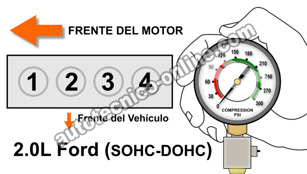 Cómo Probar La Compresión Del Motor (2.0L Ford SOHC/DOHC 4 Cilindros)