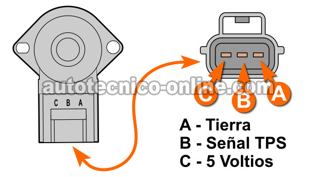Cómo Probar El Sensor De La Posición Del Acelerador -Sensor TPS (2.0L Ford Escape)
