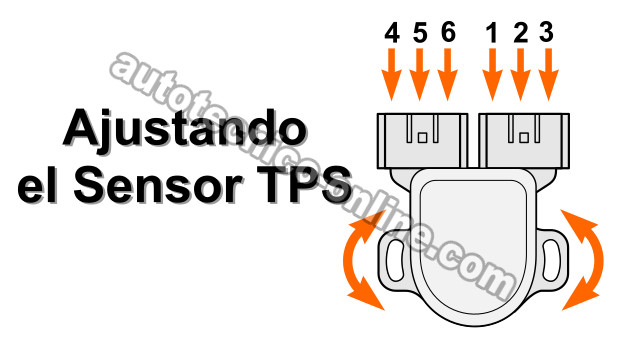 Cómo Ajustar El Sensor TPS/Interruptor De Ralentí (1996-1999 3.0L Maxima)