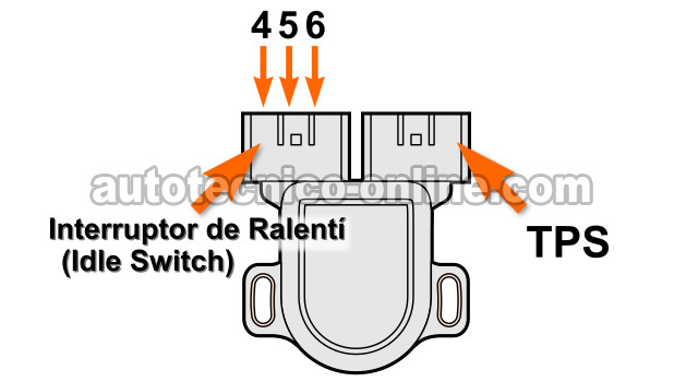 Cómo Probar El Interruptor De Ralentí Con Multímetro (1.8L Nissan Sentra 2000, 2001, 2002)