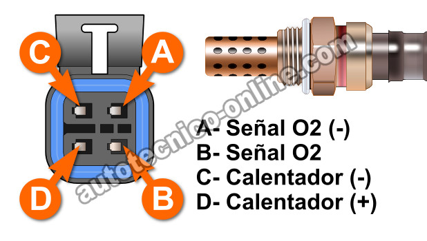 Prueba Del Calentador Del Sensor De Oxígeno -P0141 (1996-2003 3.8L GM)