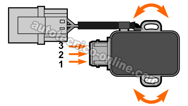 Cómo Ajustar El Sensor TPS/Interruptor De Ralentí (3.0L Nissan Pathfinder 1990, 1991, 1992, 1993, 1994)