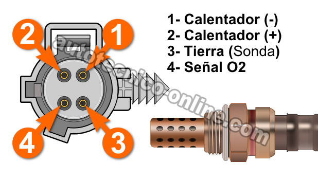 Calentador Del Sensor De Oxígeno Trasero -P0141 (2000 4.7L Dodge Durango)