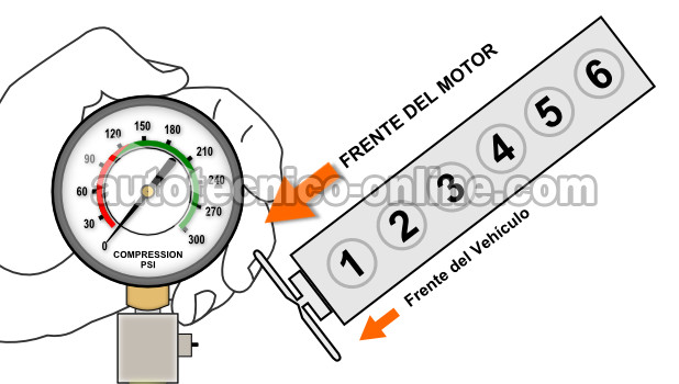 Verificando La Compresión Del Motor. Cómo Verificar Un ‘Arranca Pero No Prende’ (4.0L Jeep)