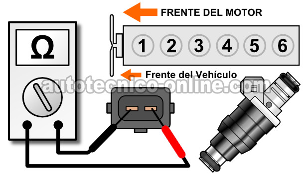 Cómo Probar Los Inyectores De Combustible (4.0L Jeep)