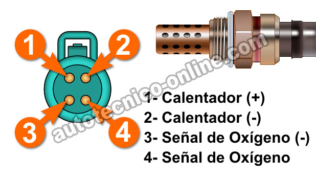 Cómo Probar El Calentador Del Sensor De Oxígeno Delantero -P0135 (2001-2004 2.0L Ford Escape -2.0L Mazda Tribute)