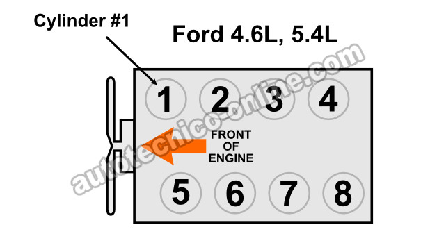 Cómo Probar Los Inyectores De Combustible (Ford 4.6L, 5.4L)