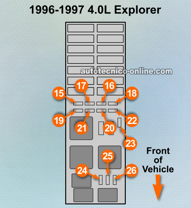 Descripción y Ubicación De Los Fusibles y Relés De La Caja De Fusible Del Compartimiento De 1996-1997 4.0L Ford Explorer