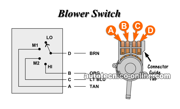 Cómo Funciona El Interruptor Del Motor Soplador. Cómo Probar El Interruptor Del Motor Del Soplador (2.8L Chevy S10/ GMC S15)