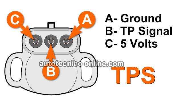 Cómo Probar El Sensor TPS (1986-1991 2.8L V6 GM)