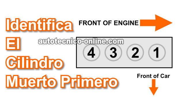 Identificando El Cilindro Muerto (1.6L Honda Civic)