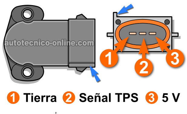 Cómo Probar El Sensor TPS Con Multímetro (1994-1995 3.0L V6 Ford Ranger)