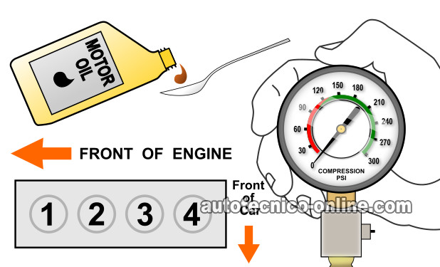 Añadiendo Aceite Al Cilindro Con Baja Compresión. Cómo Probar La Compresión Del Motor (2.2L Toyota Camry)