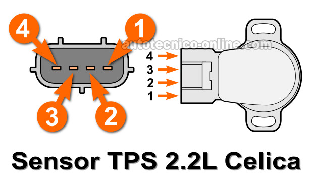 Cómo Probar El Sensor TPS (1992-1999 2.2L Toyota Celica)