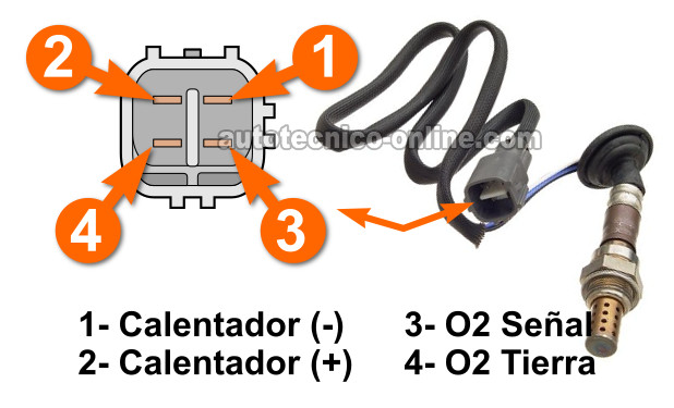 Verificando La Resistencia Del Elemento Calefactor. Cómo Probar El Código P0141 (1997, 1998, 1999, 2000 2.2L Toyota Camry)