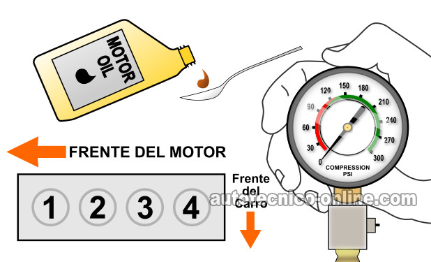 Añadiendo Aceite Al Cilindro Con Baja Compresión. Cómo Probar La Compresión Del Motor (1.5L Toyota Tercel)