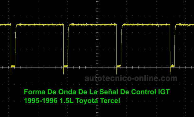 Typical Oscilloscope Waveform Of The IGT1 and IGT2 Control Signals. Cómo Probar El Módulo De Encendido (1995-1996 1.5L Toyota Tercel)