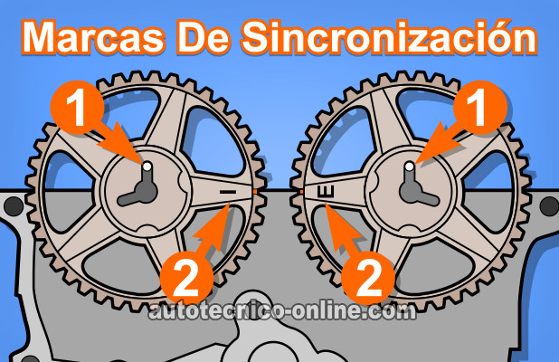 Sincronización De Las Marcas De Tiempo De Los Engranajes. Cómo Probar Si La Correa De Distribución Está Rota (1993-2002 2.0L Mazda 626 Y MX6)