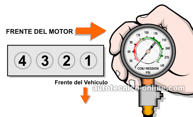 Cómo Probar La Compresión Del Motor (1997, 1998, 1999, 2000, 2001 2.0L Honda CR-V)