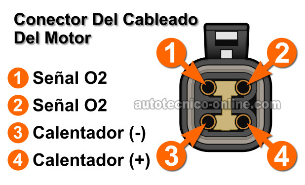 Circuit Descriptions of the Downstream Oxygen Sensor. Cómo Probar El Código P0141 (1996, 1997 2.5L Dodge Dakota)