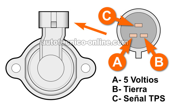 Cómo Probar El Sensor TPS (1998, 1999, 2000, 2001, 2002, 2003 2.2L Chevy S10 or GMC Sonoma)