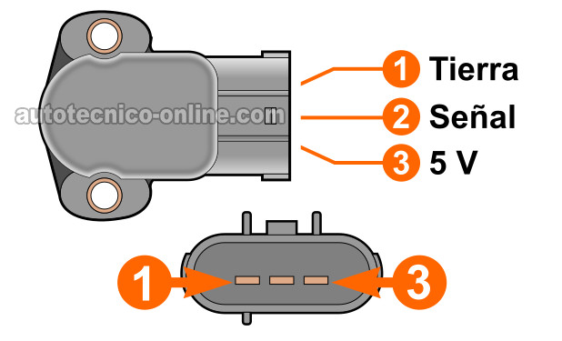Cómo Probar El Sensor TPS Con Multímetro (1996-1999 3.8L Ford Windstar)