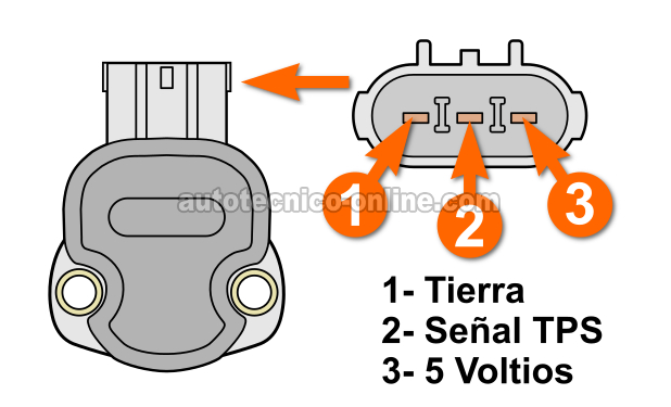 Verifying Throttle Position Sensor Has Power. Cómo Probar El Sensor TPS (1995, 1996, 1997 2.5L V6 Chrysler)