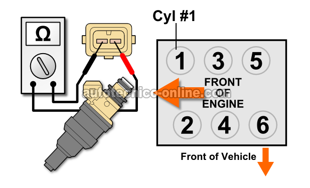 Verificando La Resistencia De Los Inyectores. Cómo Probar Los Inyectores De Combustible (2.5L V6 Chrysler/Dodge)