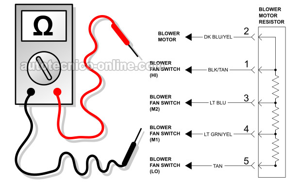 Diagrama Eléctrico Simplificado De La Resistencia Del Soplador. Cómo Probar La Resistencia Del Motor Del Soplador (2001-2004 Dodge Dakota And Durango)