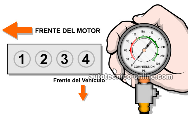 Cómo Probar La Compresión Del Motor (1999-2001 1.6L Mazda Protegé)