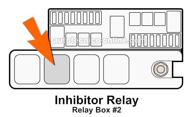 Ubicación Del Inhibitor Relay En El Relay Box n.º 2. Cómo Probar El Motor De Arranque (1996-1997 3.3L Pathfinder With Automatic Transmission).