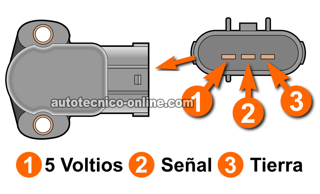 Cómo Probar El Sensor TPS (Ford 3.0L, 3.8L)
