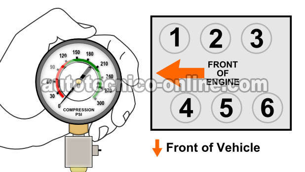 Cómo Probar La Compresión Del Motor (Ford 3.0L, 3.8L)