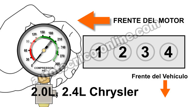 Cómo Probar La Compresión Del Motor (Chrysler 2.0L, 2.4L)