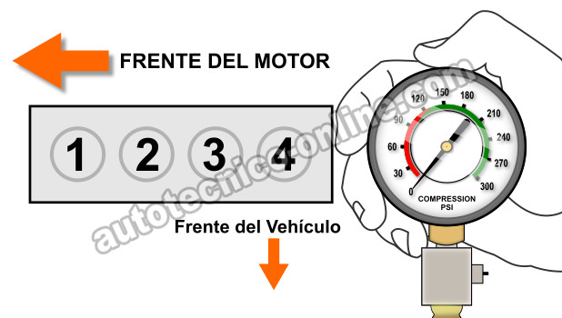 Cómo Probar La Compresión Del Motor (Chrysler 2.0L, 2.4L)
