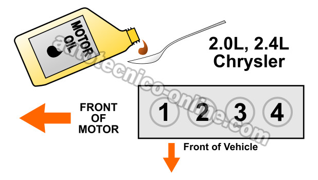 Añadiendo Aceite Al Cilindro Del Motor Con Baja Compresión. Cómo Probar La Compresión Del Motor (Chrysler 2.0L, 2.4L)