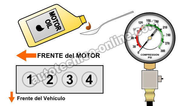 Cómo Probar La Compresión Del Motor (GM 2.0L, 2.2L, 2.5L)