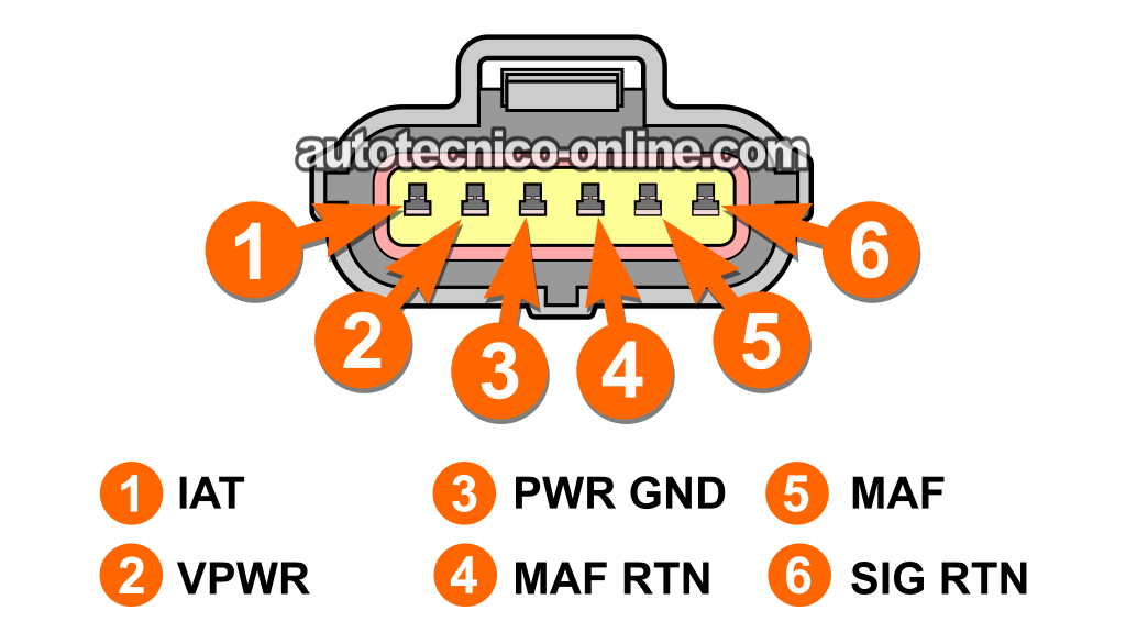 Descripción De Los Circuitos Del Sensor MAF. Cómo Probar El Sensor MAF (1996, 1997, 1998, 1999 3.0L V6 Ford Taurus, Mercury Sable)